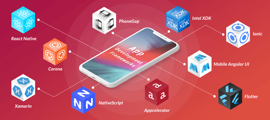  What is mobile app?