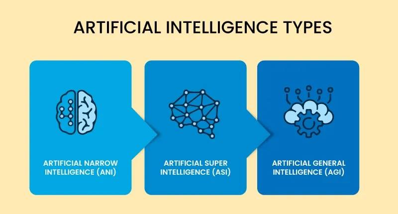  What is AI? | Freelancer Ankit Tyagi